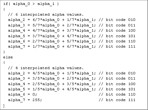 if( alpha_0 > alpha_1 ) { // 6 interpolated alpha values. alpha_2 = 6/7*alpha_0 + 1/7*alpha_1; // bit code 010 alpha_3 = 5/7*alpha_0 + 2/7*alpha_1; // bit code 011 alpha_4 = 4/7*alpha_0 + 3/7*alpha_1; // bit code 100 alpha_5 = 3/7*alpha_0 + 4/7*alpha_1; // bit code 101 alpha_6 = 2/7*alpha_0 + 5/7*alpha_1; // bit code 110 alpha_7 = 1/7*alpha_0 + 6/7*alpha_1; // bit code 111 } else { // 4 interpolated alpha values. alpha_2 = 4/5*alpha_0 + 1/5*alpha_1; // bit code 010 alpha_3 = 3/5*alpha_0 + 2/5*alpha_1; // bit code 011 alpha_4 = 2/5*alpha_0 + 3/5*alpha_1; // bit code 100 alpha_5 = 1/5*alpha_0 + 4/5*alpha_1; // bit code 101 alpha_6 = 0; // bit code 110 alpha_7 = 255; // bit code 111 }